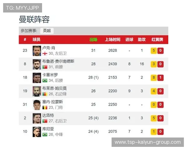 曼联转会窗口传出惊人交易细节，曼联转会费纪录